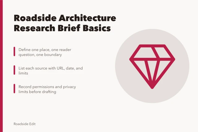 Card outlining roadside architecture research brief steps and source limits. How to write a roadside architecture research brief before you draft