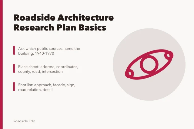Roadside architecture research plan with place sheet and shot list. How to build a roadside architecture research plan before you start fieldwork