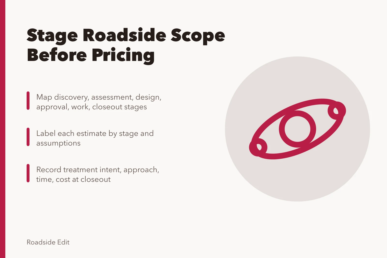 Staged scope map separating roadside architecture estimates by project phase. Roadside architecture scope stages: how to keep early estimates from reading as final