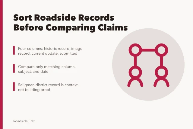 Card sorting roadside records into four columns before comparing claims. Roadside building fundamentals: comparison questions to ask before you trust a historic record