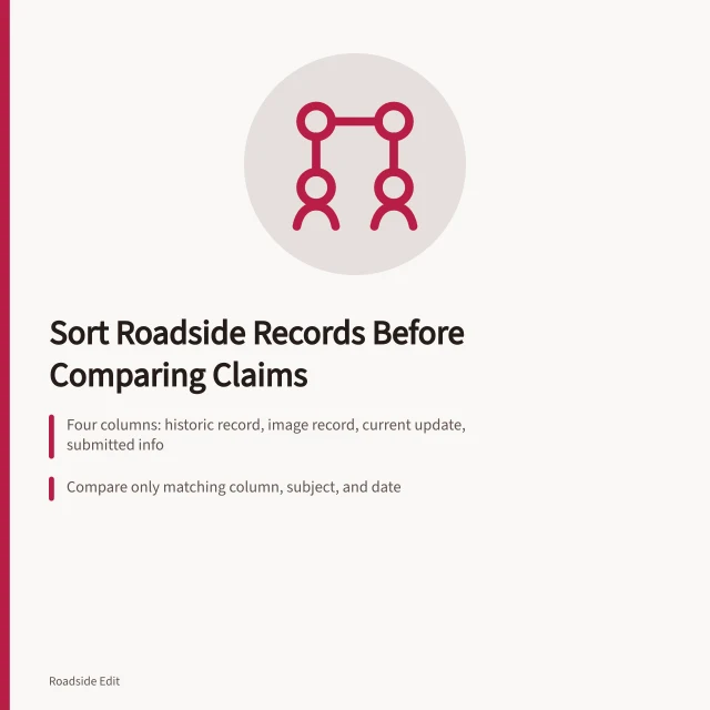 Card sorting roadside records into four columns before comparing claims. Roadside building fundamentals: comparison questions to ask before you trust a historic record
