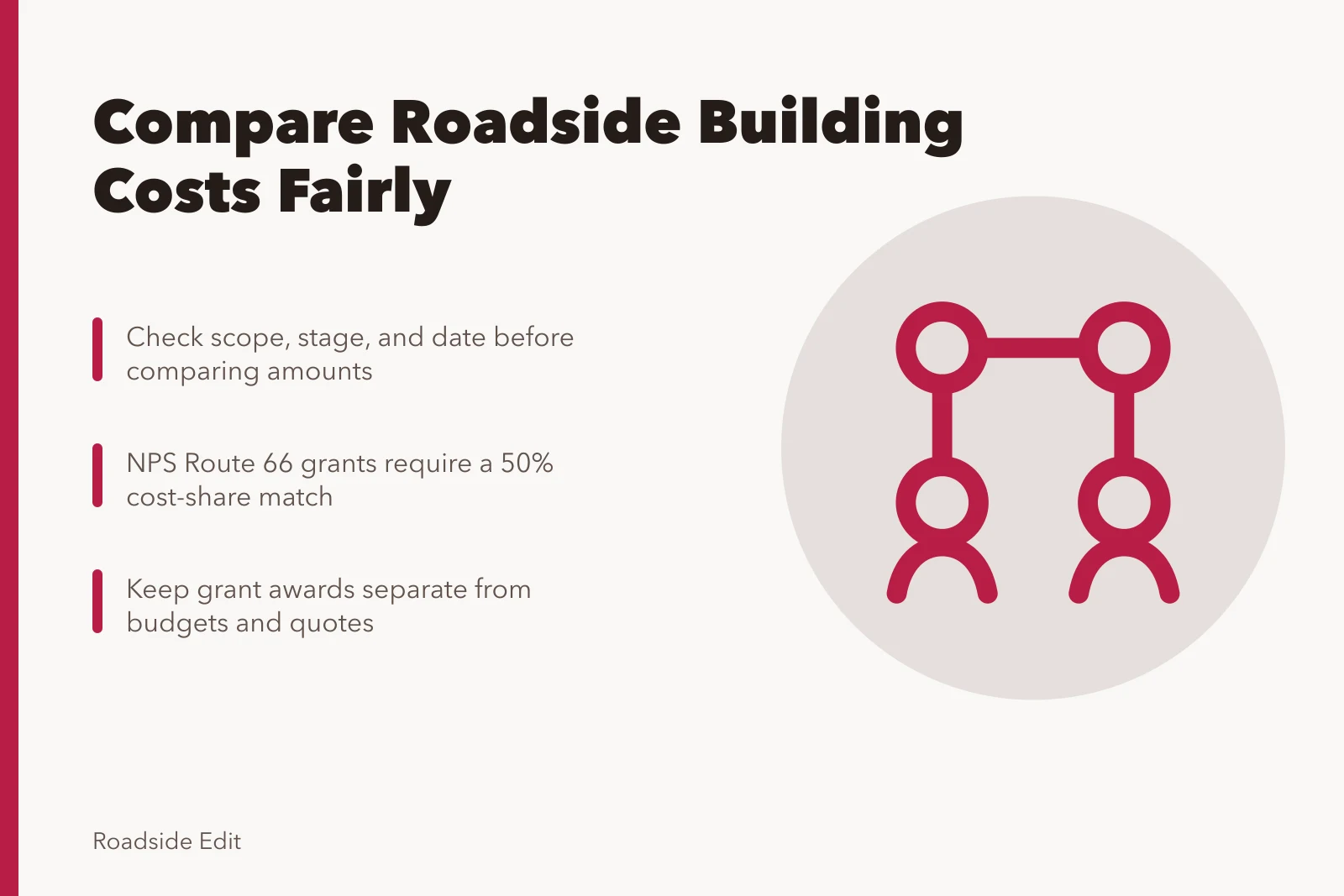 Comparison checklist for roadside building cost records and grant awards. Roadside building cost questions to ask before comparing quotes