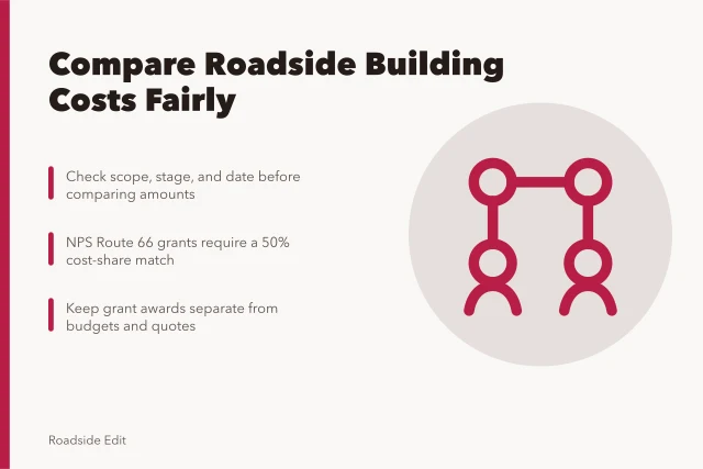 Comparison checklist for roadside building cost records and grant awards. Roadside building cost questions to ask before comparing quotes