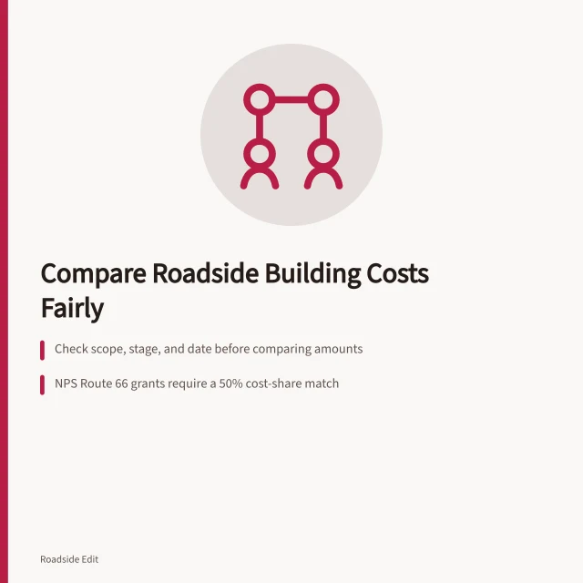 Comparison checklist for roadside building cost records and grant awards. Roadside building cost questions to ask before comparing quotes