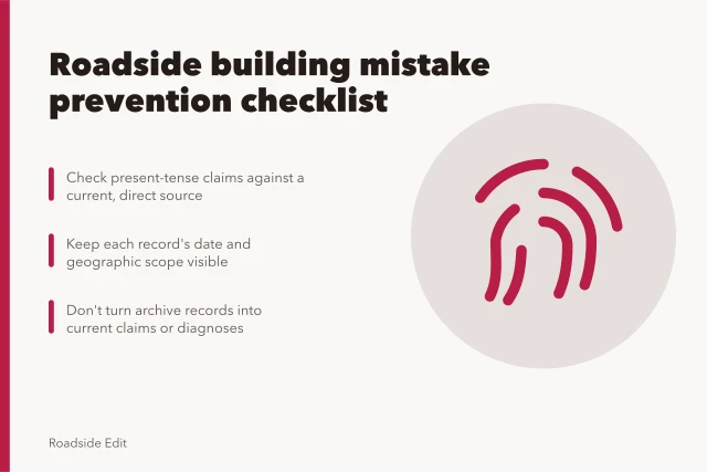 Checklist card for preventing roadside building mistakes before publishing. Roadside building mistake prevention checklist before you publish