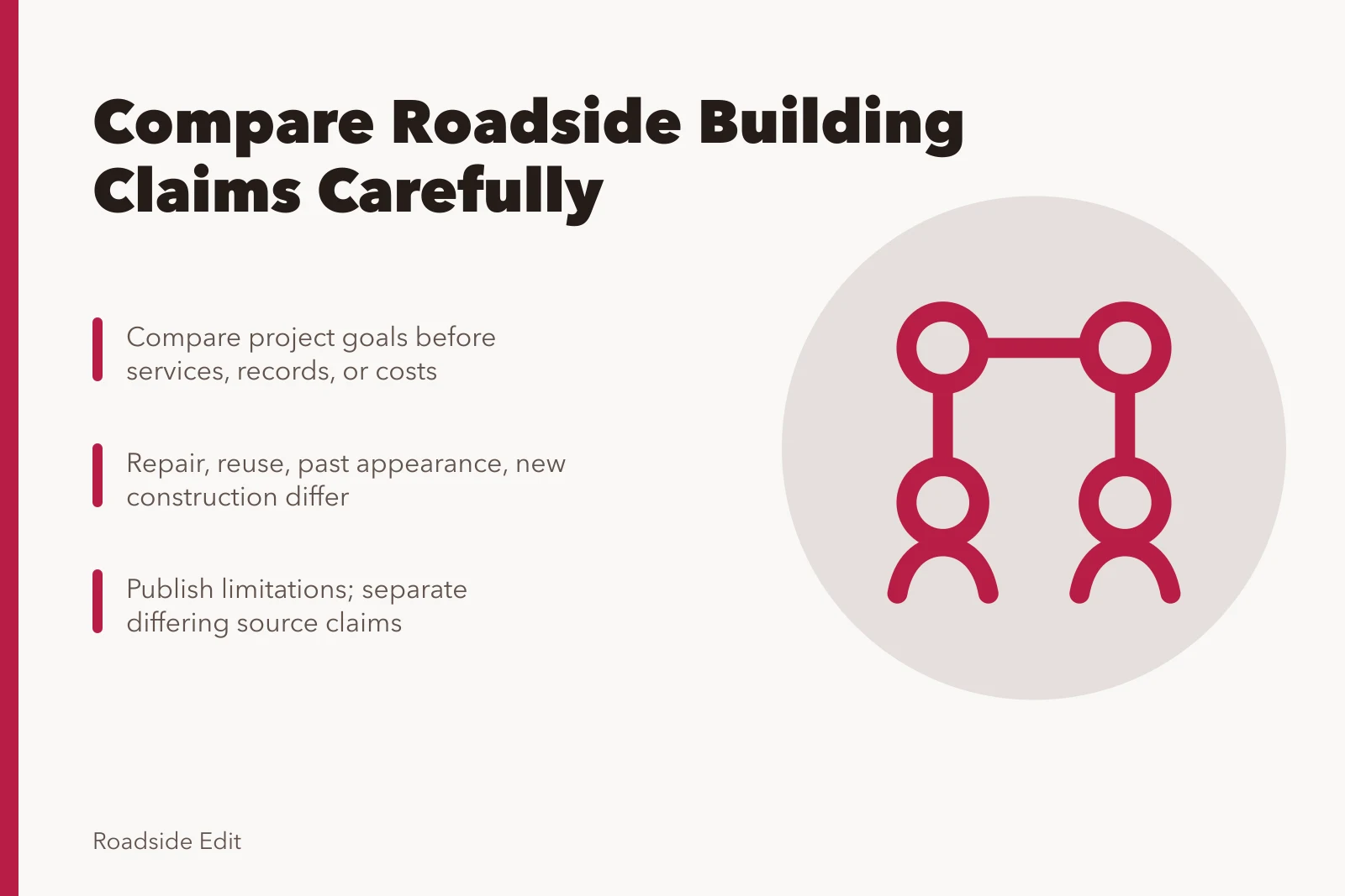 Checklist card for comparing roadside building project claims and evidence. Roadside building options comparison: questions to ask before you publish a claim