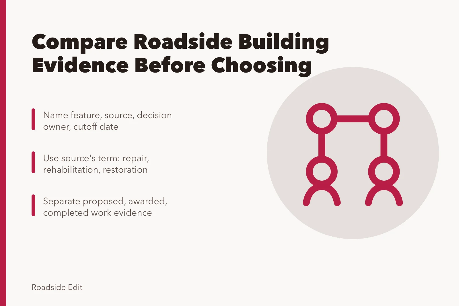 Checklist card comparing roadside building options, evidence, and source terms. Roadside building options checklist: how to compare evidence before you choose