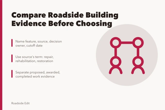 Checklist card comparing roadside building options, evidence, and source terms. Roadside building options checklist: how to compare evidence before you choose