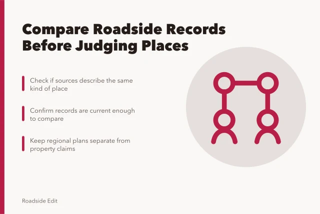 Comparison checklist for roadside building regional records and planning sources. Roadside building regional comparison questions before you weigh local records