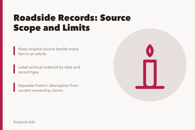 Card about roadside building records, source scope, and dated observations. How to keep roadside building records with regional source scope