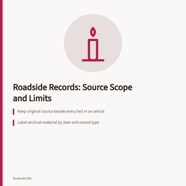 Card about roadside building records, source scope, and dated observations. How to keep roadside building records with regional source scope