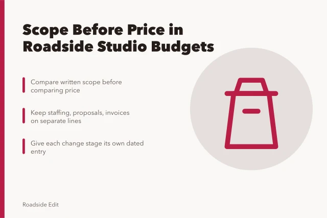 Card comparing roadside design studio scope, staffing, and change records. How roadside design studios shape provider selection and budget notes