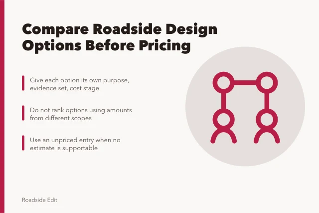 Card comparing roadside design studio options by evidence and cost stage. How to compare roadside design studio options before you price anything