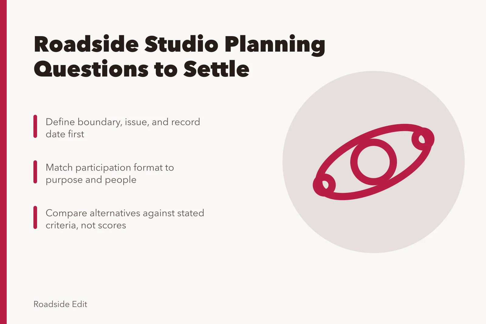 Planning card listing decision, participation, and alternative questions. Roadside design studio planning questions to settle before the next round