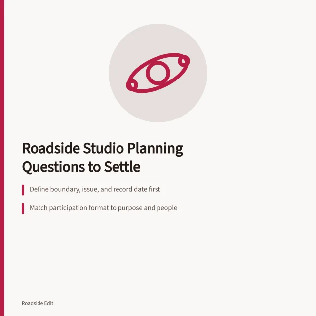Planning card listing decision, participation, and alternative questions. Roadside design studio planning questions to settle before the next round