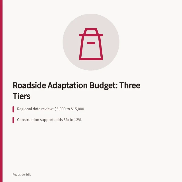 Budget card outlining roadside adaptation cost tiers and funding shares. Roadside design studios: a guide to building a regional adaptation budget