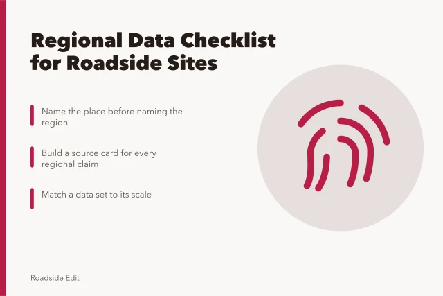 Checklist card for verifying regional roadside data and site claims. Roadside design studio regional checklist: how to keep area data from becoming site claims