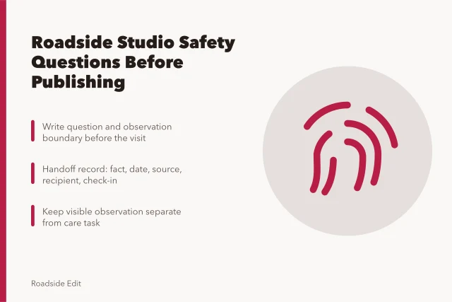 Card listing safety questions for roadside design studio publishing decisions. Roadside design studio safety questions to ask before publishing