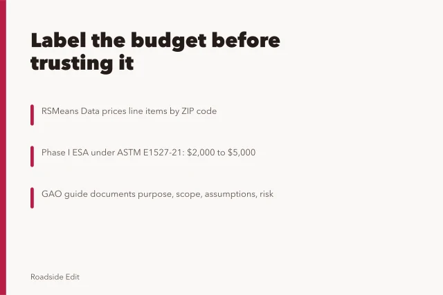 Budget card on roadside renovation costs, estimates, and Phase I assessments. Roadside renovation budget notes: how to read the numbers and costs before you commit