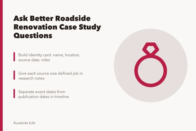 Checklist card for roadside renovation case study questions. Roadside renovation case study questions to ask before you cite one