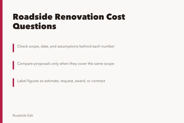 Card comparing roadside renovation cost questions and proposal labels. Roadside renovation cost questions to ask before you compare quotes