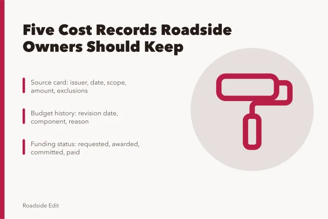 Card listing five cost records for roadside renovation planning. Roadside renovation cost planning: five records every owner should keep