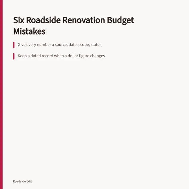 Card listing six roadside renovation budget mistakes and record-keeping fixes. Before you publish roadside renovation budget notes, fix these six mistakes