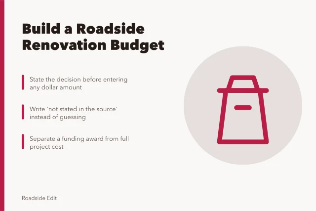 Card on roadside renovation budget planning with scope, assumptions, and funding notes. Roadside renovation planning: how to build a budget you can defend