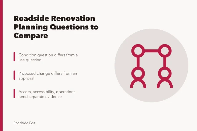 Comparison table for roadside renovation planning questions and evidence. Roadside renovation planning questions to compare before you commission work