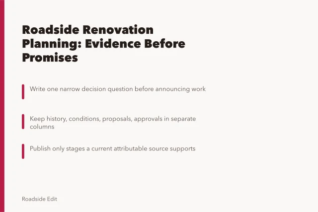 Planning card for roadside renovation workflow separating evidence, budgets, and approvals. How a roadside renovation planning workflow keeps budgets and approvals honest