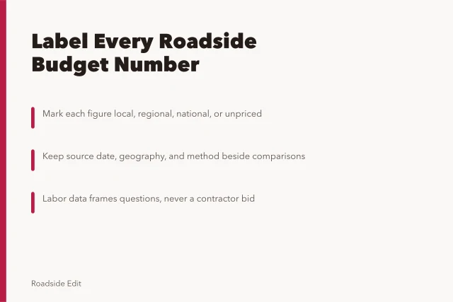 Card comparing regional roadside renovation budget notes, data labels, and labor sources. How to compare regional roadside renovation budget notes before you publish