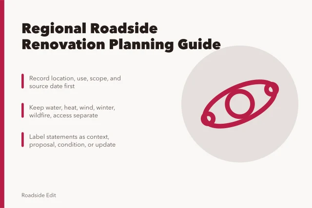 Card outlining regional roadside renovation planning steps and hazard question tracks. How to plan a roadside renovation that adapts to each region