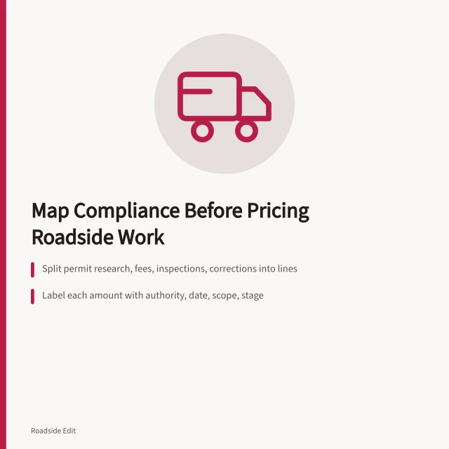 Compliance budget card separating permit research, fees, inspections, and revisions. Roadside renovation safety budget notes: map compliance before you price it