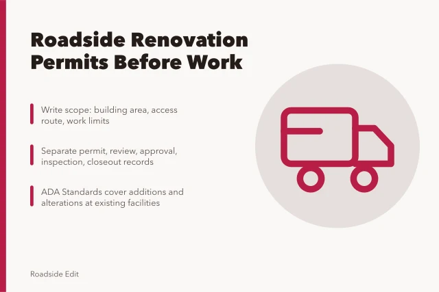 Checklist card for roadside renovation permits, review tracks, and ADA scope. Roadside renovation permit and safety checklist: what to settle before work starts