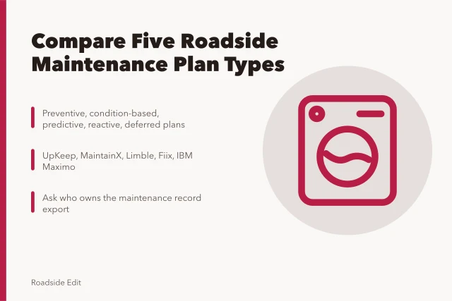 Card comparing five maintenance plan types and named CMMS tools. Roadside design studios: maintenance plan comparison questions to ask first