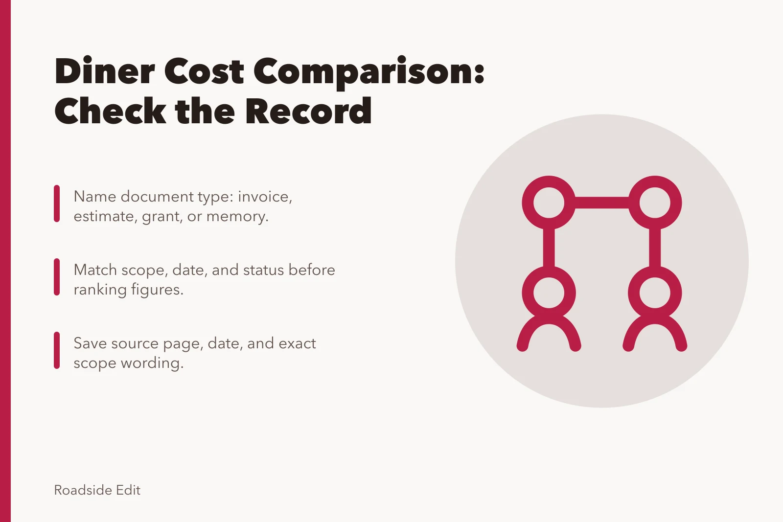 Card comparing diner cost records by document type, scope, date, and status. Vintage diner cost planning: questions to ask before you compare figures