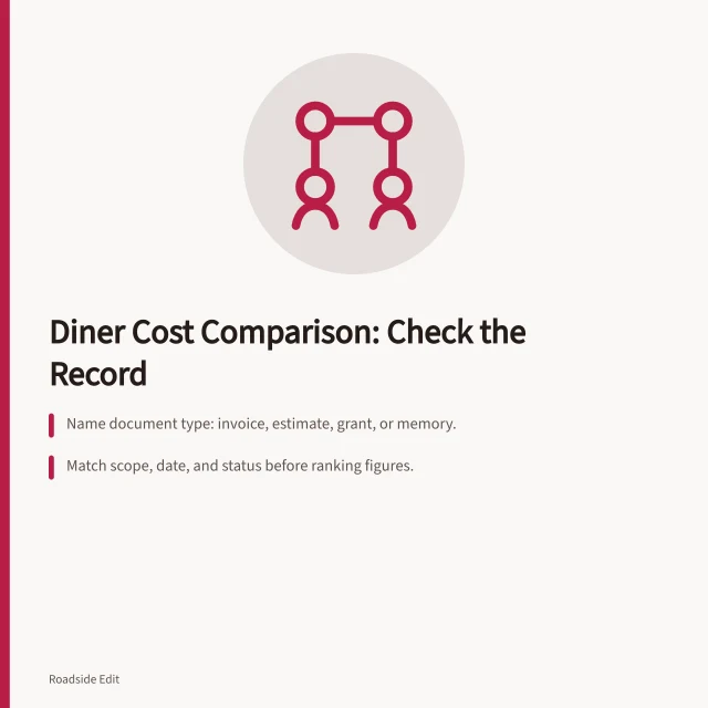 Card comparing diner cost records by document type, scope, date, and status. Vintage diner cost planning: questions to ask before you compare figures