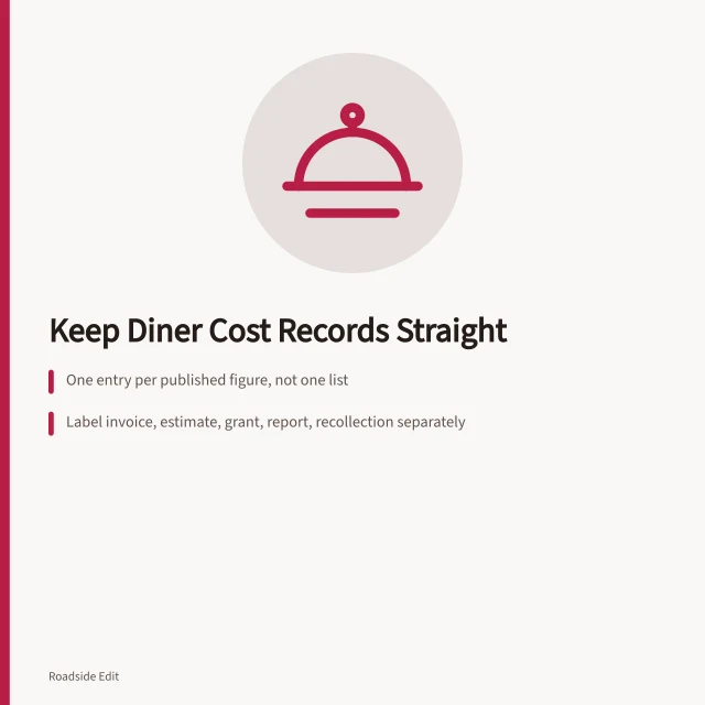 Card on keeping diner cost records with sourced figures and disclosures. How vintage diner owners should keep cost records straight