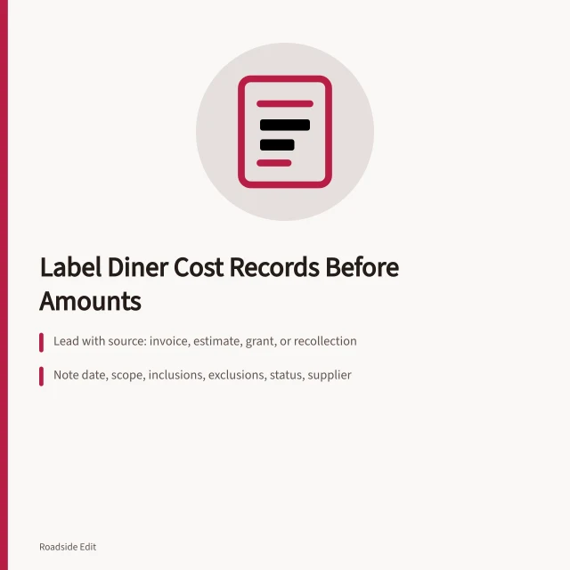 Card on labeling vintage diner cost records before quoting amounts. How to keep vintage diner interior budget notes accurate