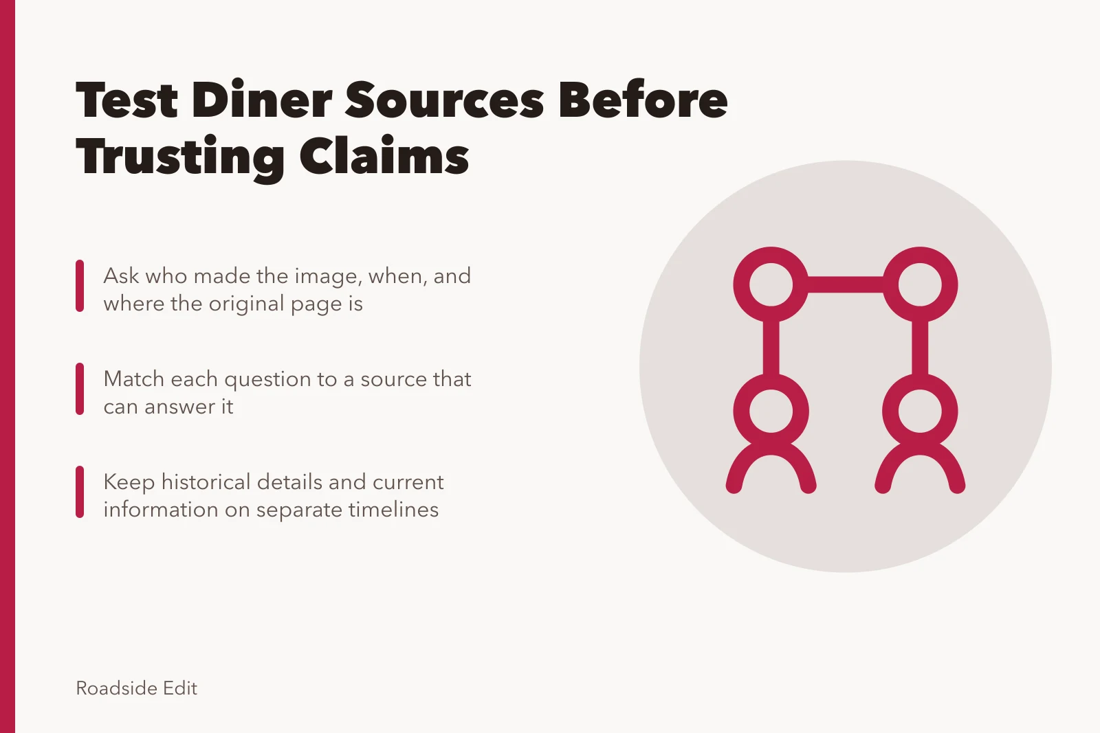 Card comparing vintage diner interior sources and research questions. Vintage diner interiors: comparison questions to ask before you trust a source