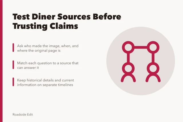 Card comparing vintage diner interior sources and research questions. Vintage diner interiors: comparison questions to ask before you trust a source