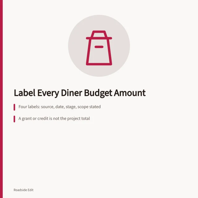 Card on labeling vintage diner budget figures with source, date, stage, scope. How to write vintage diner interior safety budget notes without projected costs