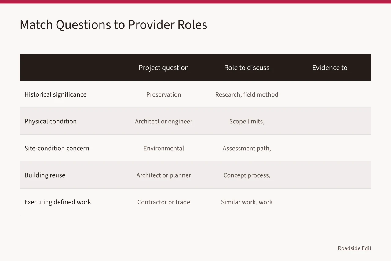 Table matching project questions to provider roles and evidence to request (Gas station preservation provider selection: how to choose help in 2027)