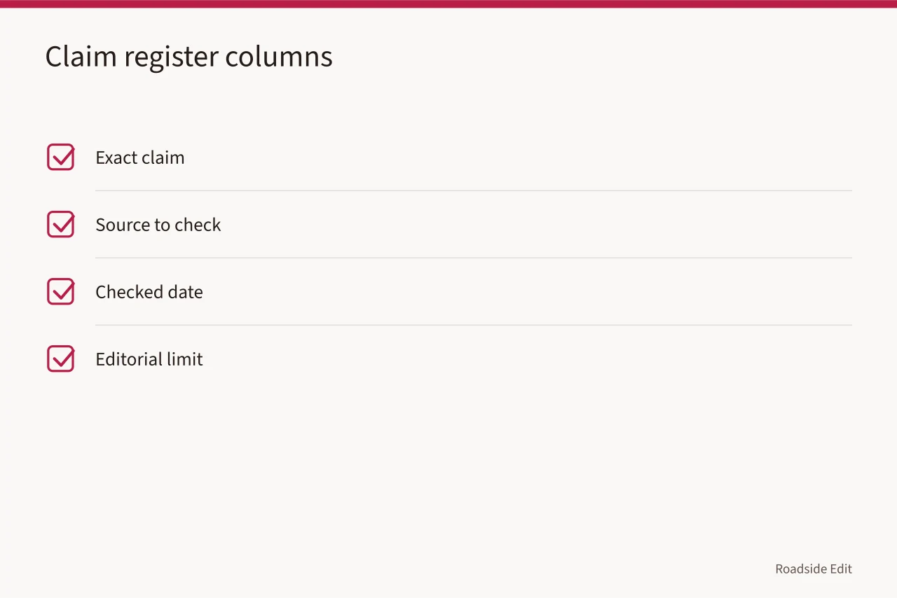 Four-column claim register for checking provider statements (How to compare roadside renovation provider selection in 2027)