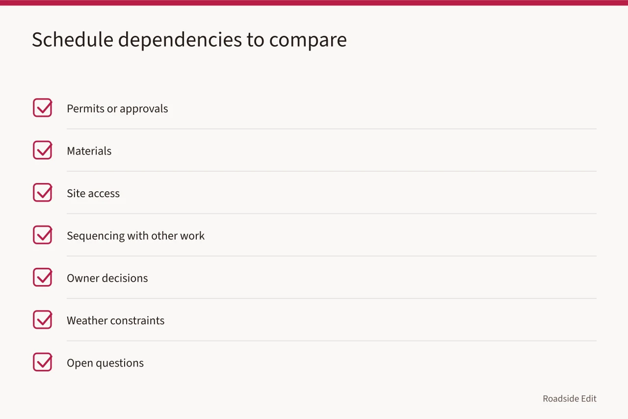 Checklist of dependencies behind a proposed start or completion date (How to compare roadside renovation provider selection in 2027)