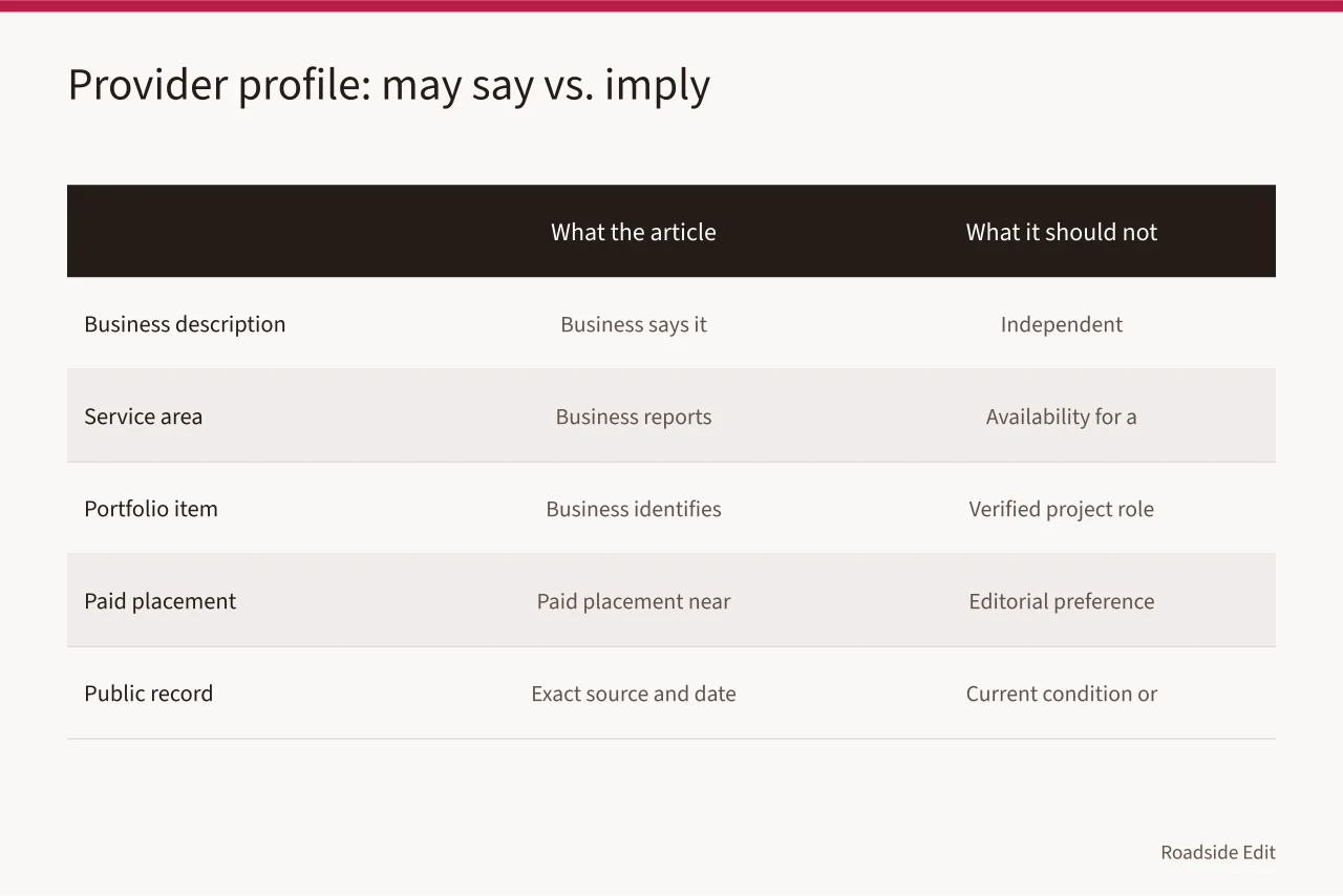 Comparison table of allowed provider profile statements versus misleading implications (Neon sign restoration provider selection: a 2027 reporting checklist)