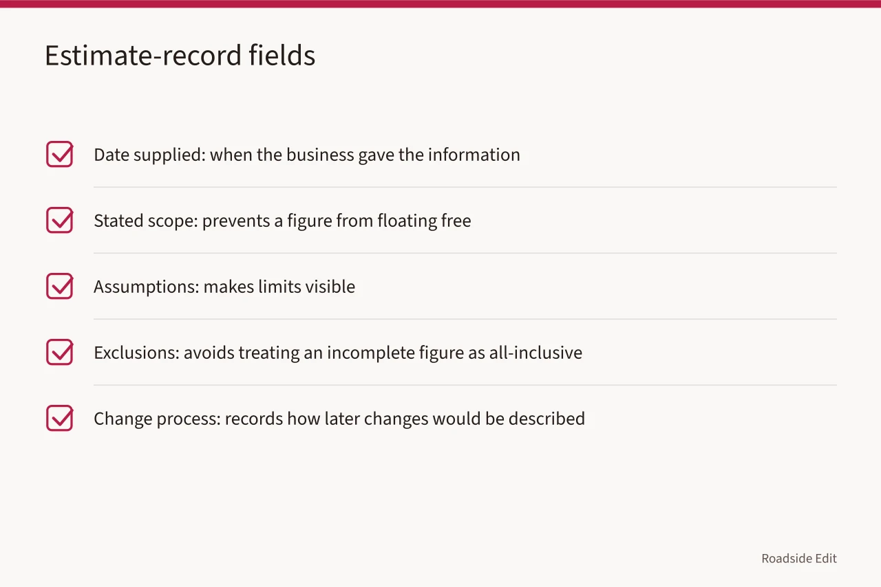 Checklist of five fields for an estimate-record table (Neon sign restoration provider selection: a 2027 reporting checklist)