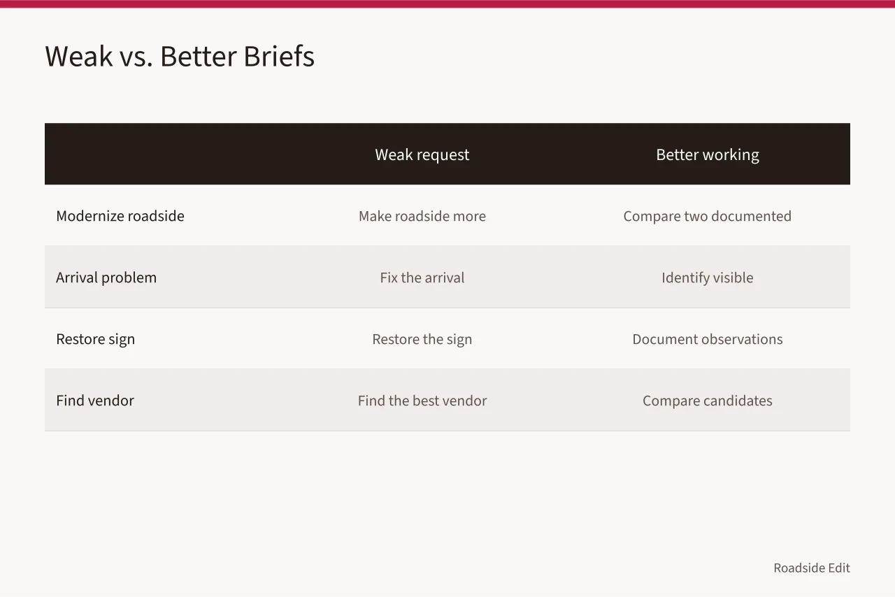 Table comparing weak requests with better working briefs for roadside design tasks (How to compare modern roadside design providers before you hire)