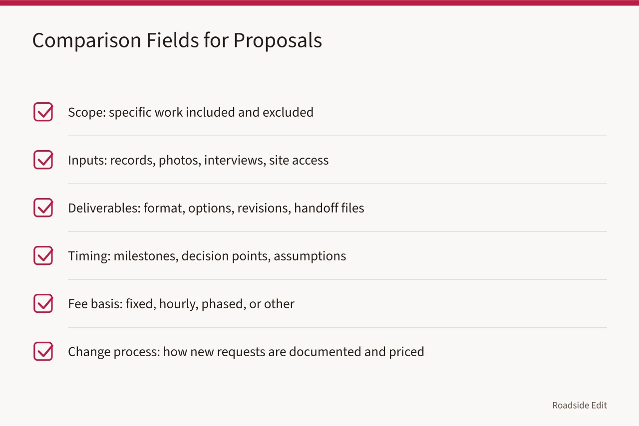 Checklist of six comparison fields for evaluating roadside design proposals (How to compare modern roadside design providers before you hire)