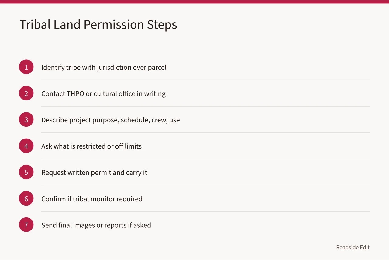 Seven-step process for obtaining tribal land photography permission (Sun, monsoon and tribal protocols for Arizona and New Mexico roadside documentation)